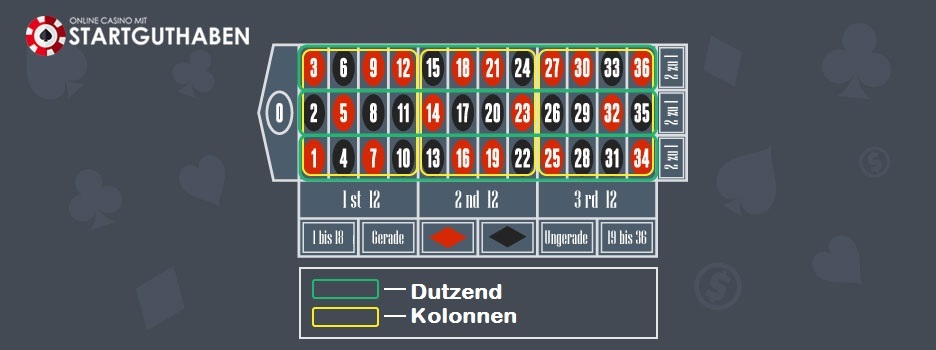 Roulette Strategie Dutzend Kolonnen